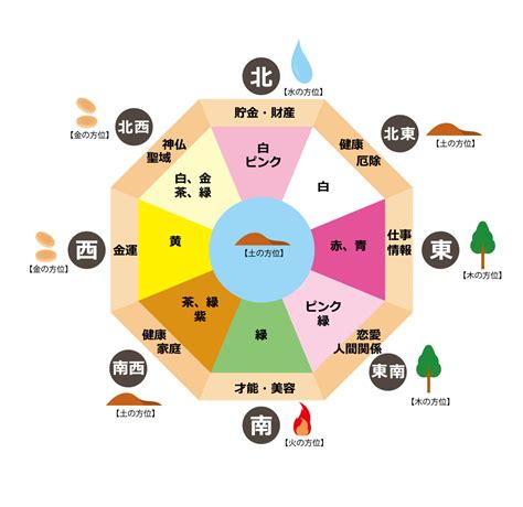 東南 風水 色|【風水】南東と相性がよい色とは？南東から幸運を呼び込むアイ。